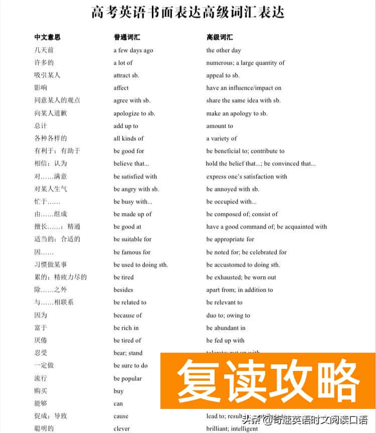 高考英语冲刺时间安排 高考英语逆袭提升当黑马技巧